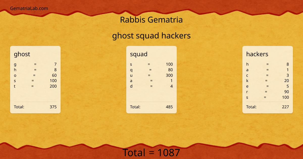 ghost squad hackers in rabbis Gematria